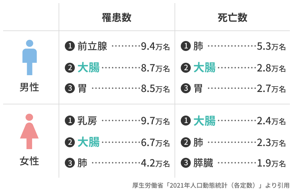 人口動態統計