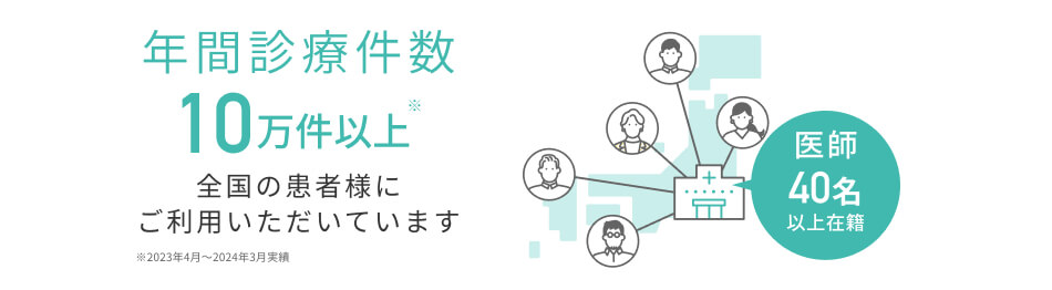 クリニックの地図