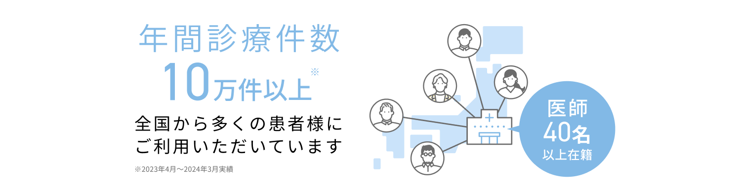 クリニックの地図