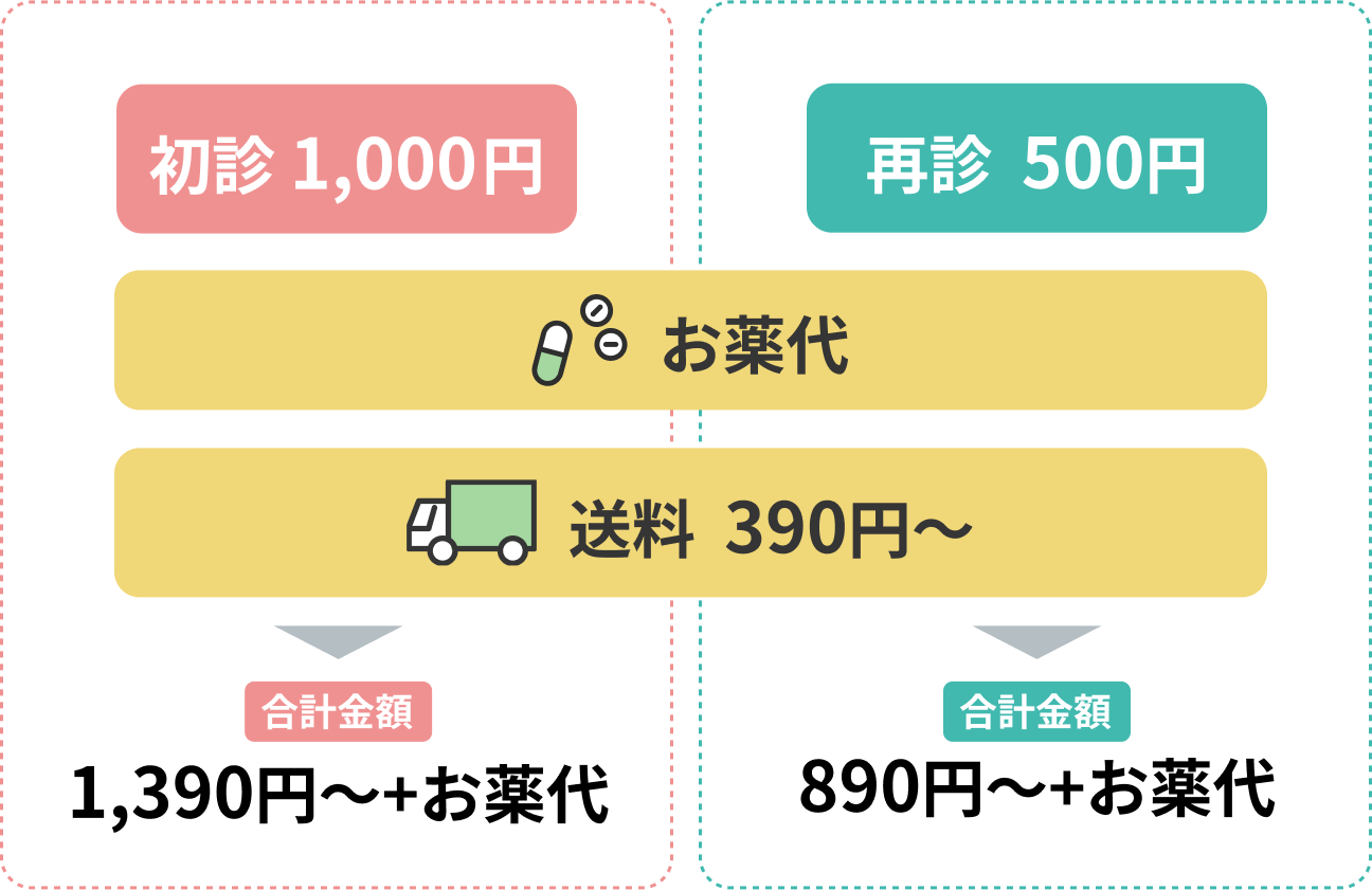 料金表