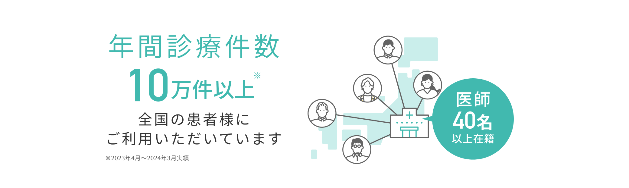 年間診療件数10万件以上※ 全国の患者様にご利用いただいています 医師40名以上在籍 ※2023年4月～2024年3月実績